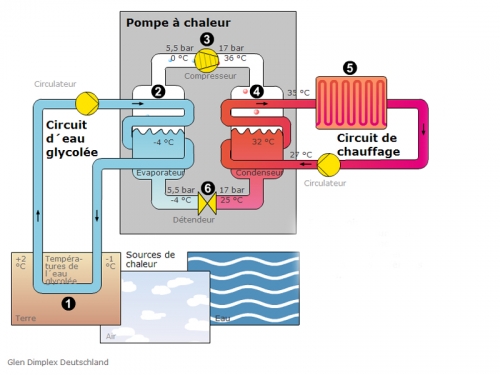 Pompe à chaleur 17