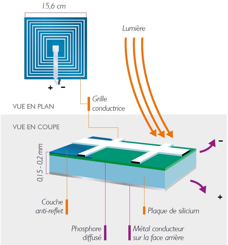 Panneau solaire thermique caractéristique