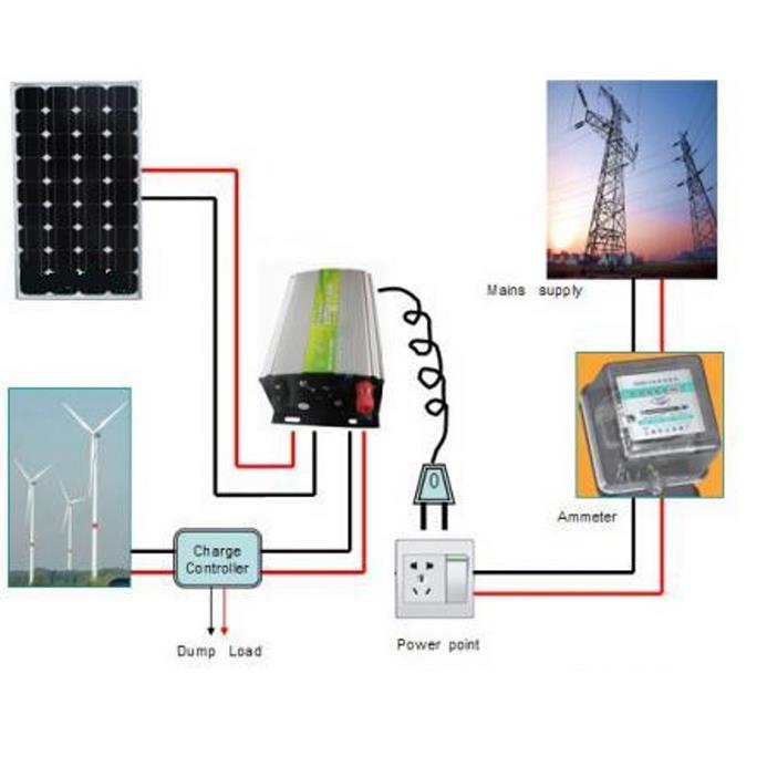 Raccordement edf panneau solaire