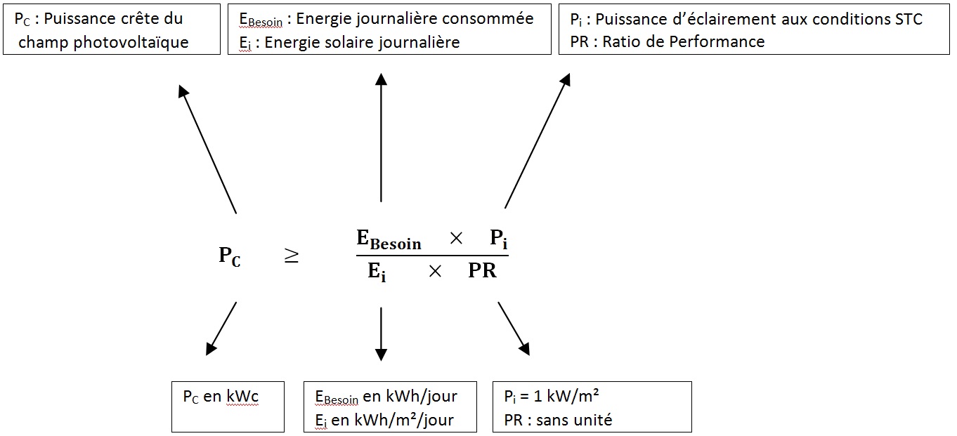 Calcul courant panneau solaire