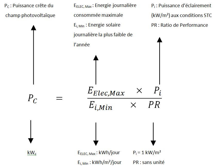 Panneau solaire puissance max