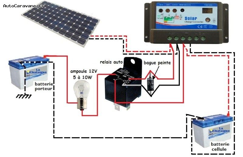 Panneau solaire dm 250 p
