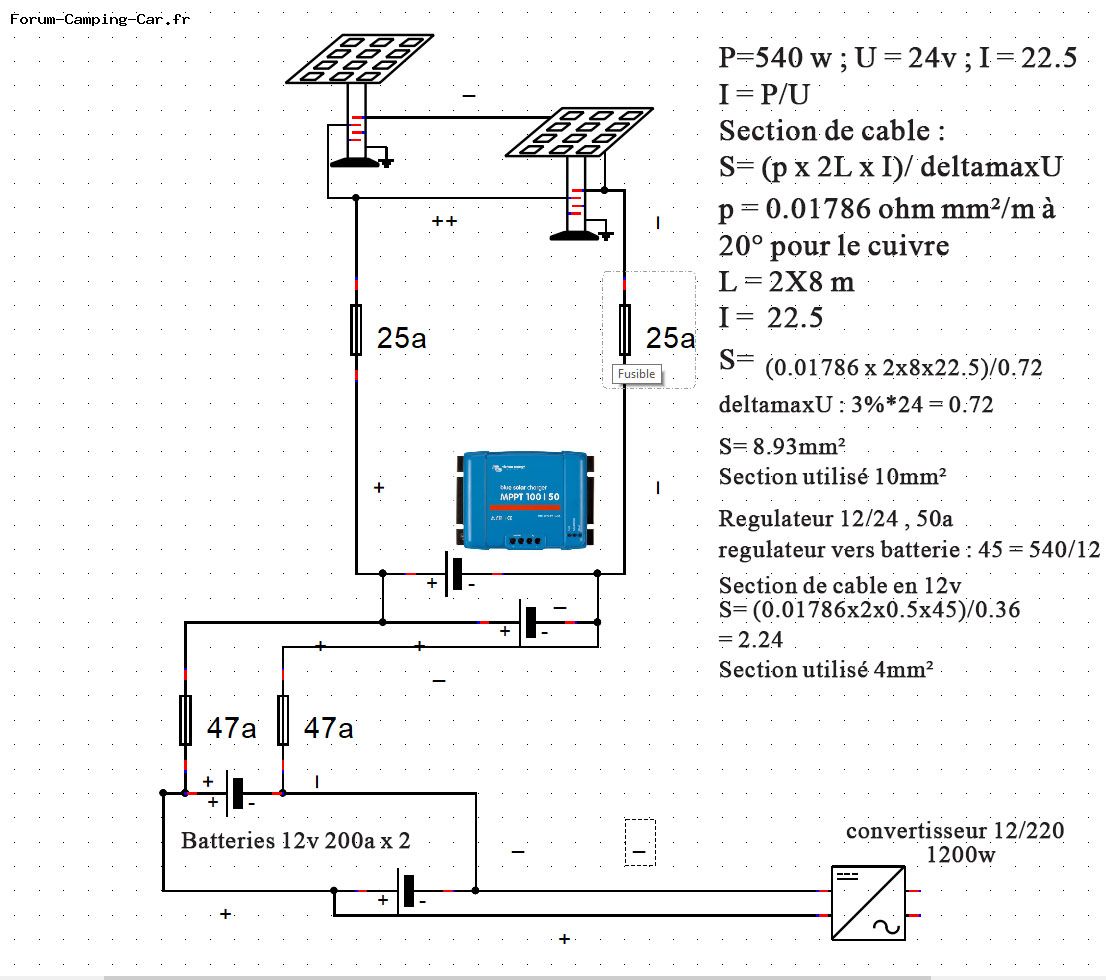 Fusible sur panneau solaire