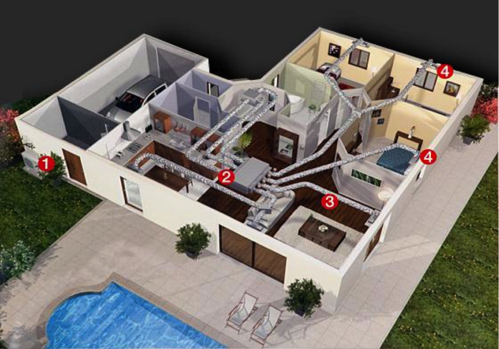 Gainable pompe a chaleur