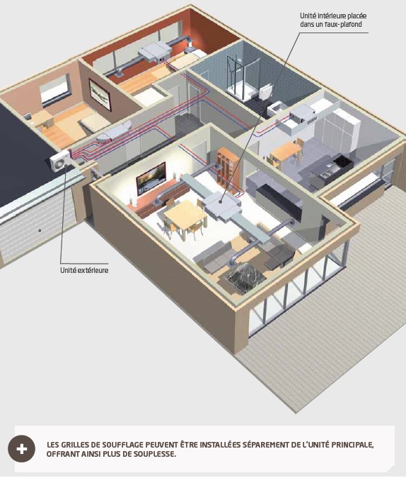 Installation pompe a chaleur air air gainable