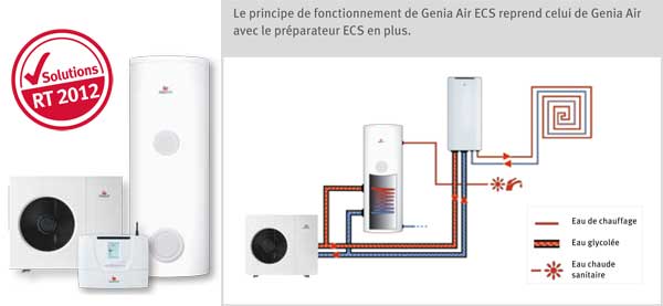 Pompe a chaleur saunier duval genia air