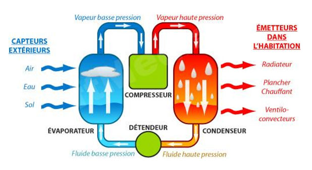 Pompe a chaleur geothermie schema