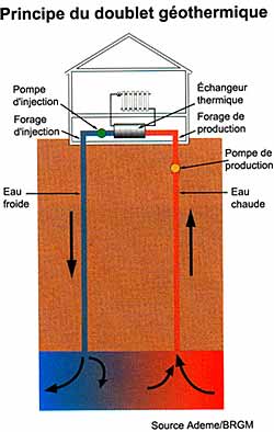 Pompe a chaleur eau eau tarif