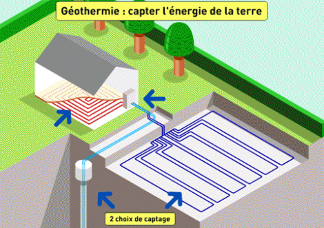 Géothermie chauffage