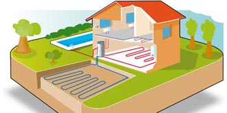 Chauffage aerothermie