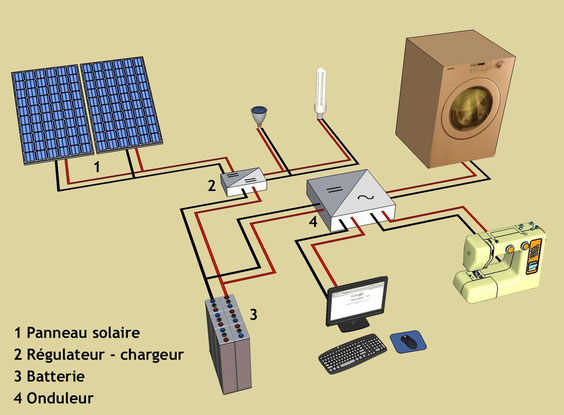 Panneau solaire groupe electrogene
