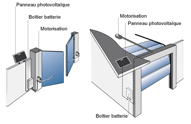 Portail électrique panneau solaire