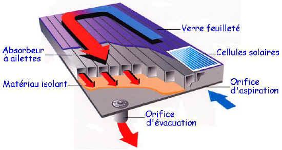 Panneau solaire autonome chauffage