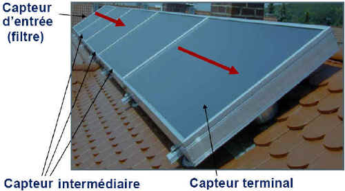 Panneau solaire a air
