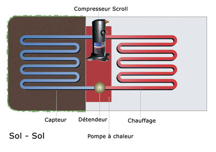 Pompe a chaleur skysea