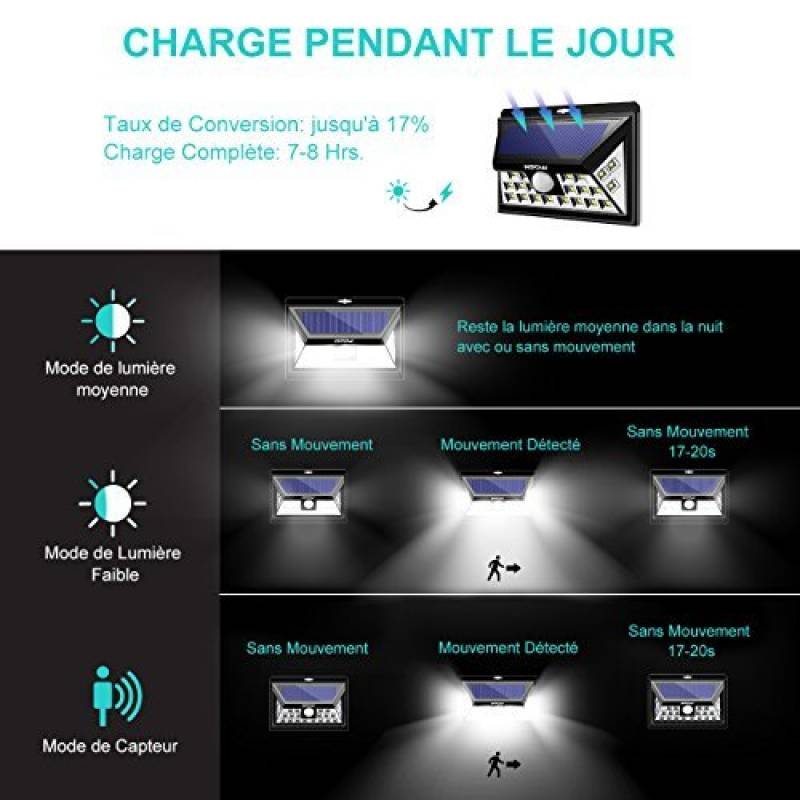 Halogene panneau solaire