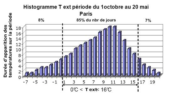Comment dimensionner une pompe a chaleur air /eau