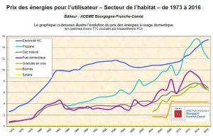Credit d impot 2018 pompe a chaleur