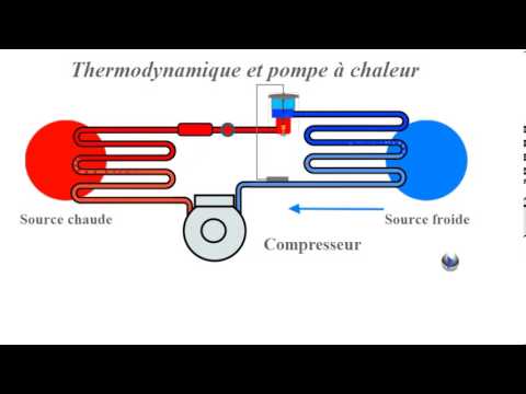 Pompe à chaleur animation