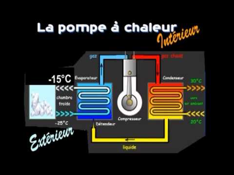 Pompe a chaleur daikin comment ça marche