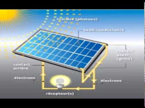 Comment utiliser un panneau solaire