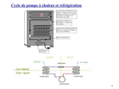 Cour pompe a chaleur