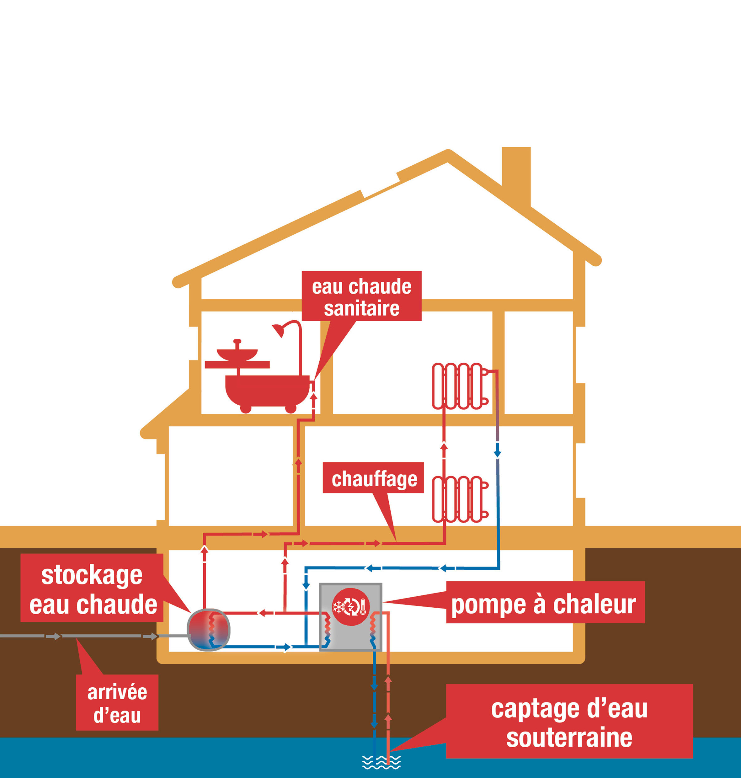 Prix pompe a chaleur eau eau stiebel eltron