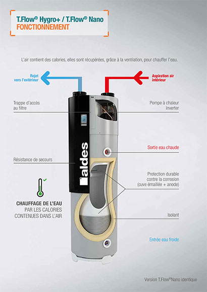 Pompe à chaleur couplée à un chauffe-eau thermodynamique