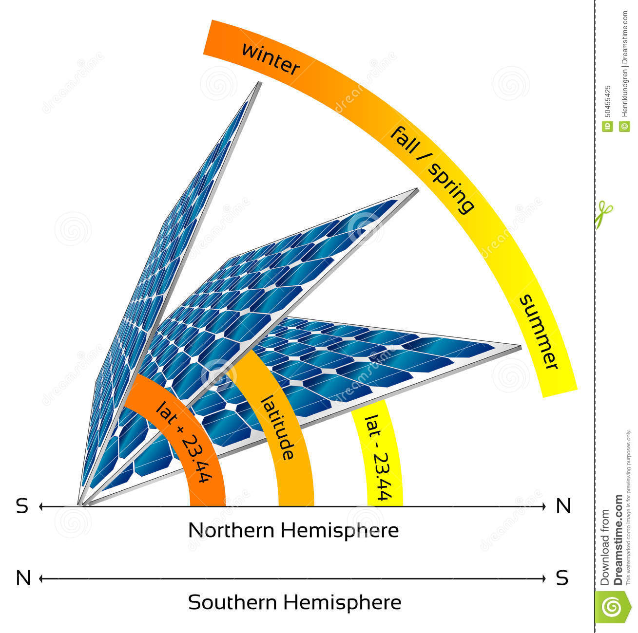 Inclinaison panneau solaire latitude