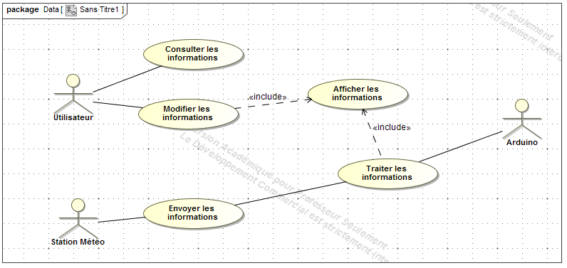 Diagramme sysml panneau solaire