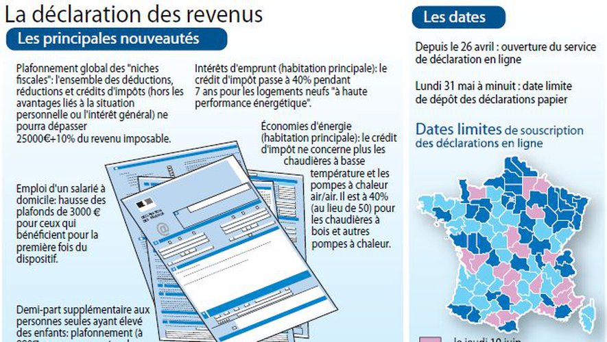 Pompe à chaleur impôt sur le revenu