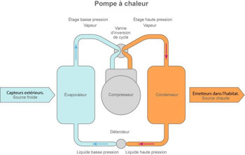 Fluide pompe a chaleur