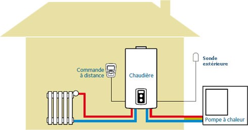 Pompe a chaleur hybrid