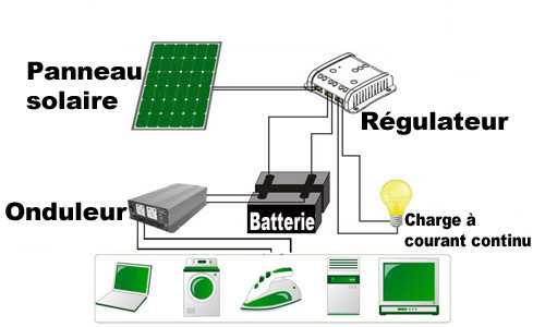 Panneau solaire onduleur