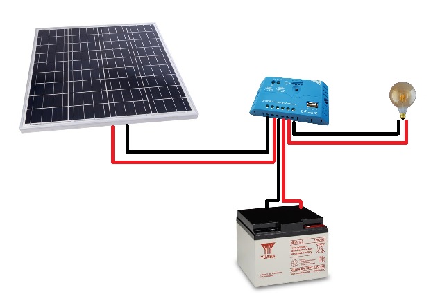 Regulateur tension panneau solaire