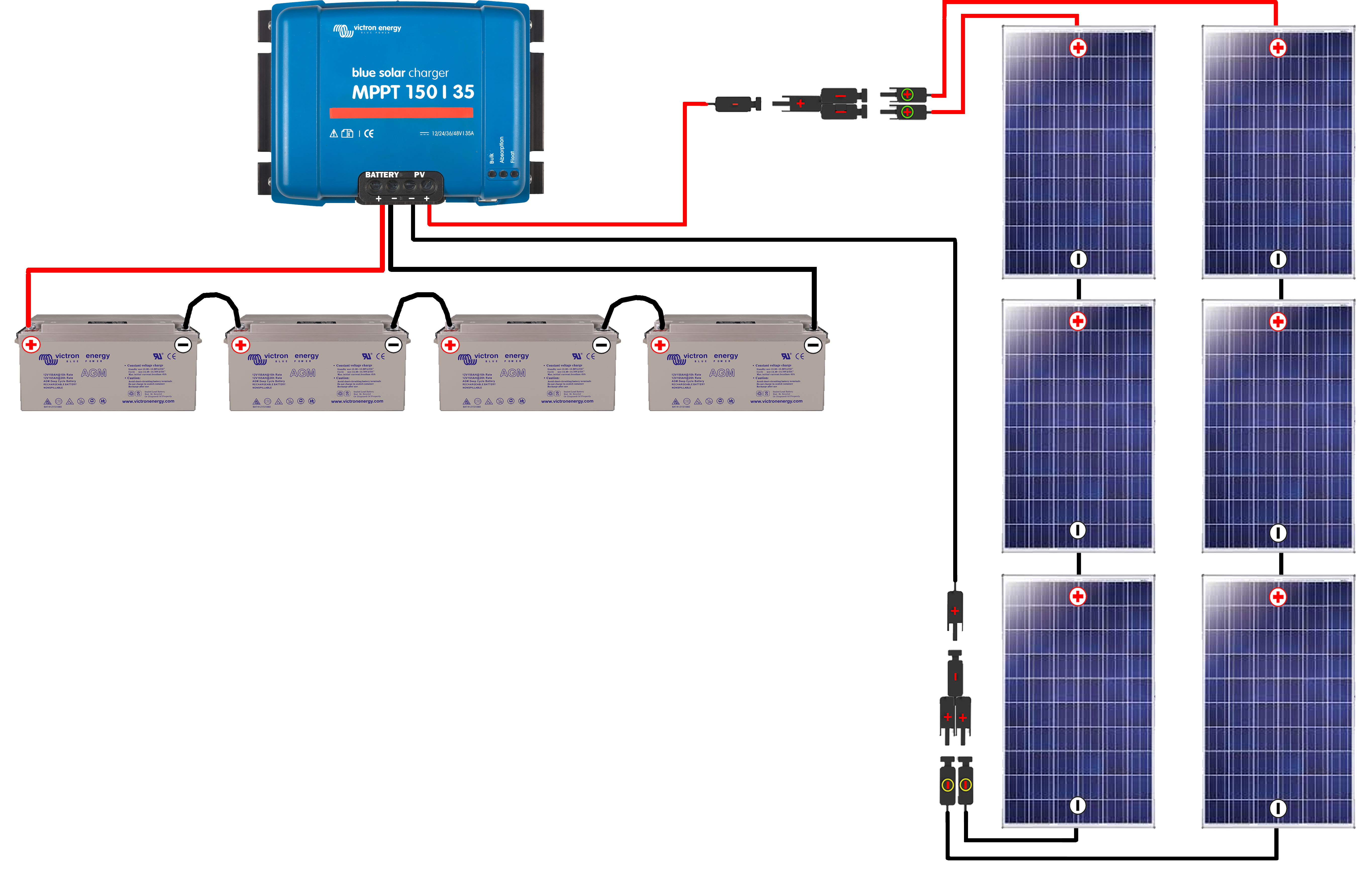 Panneau solaire 300w 48v