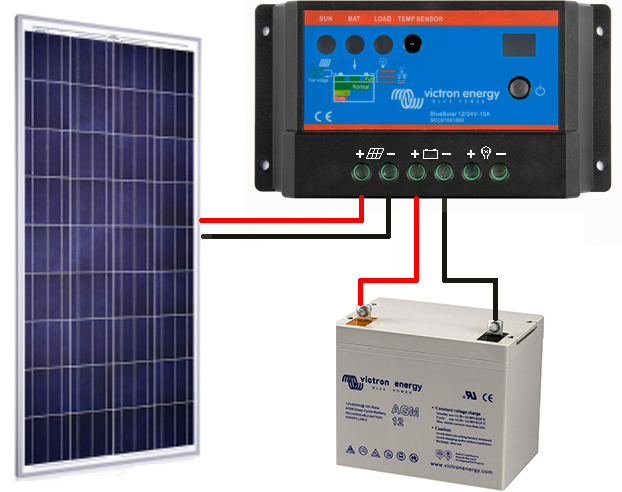 Installer panneau solaire pour portail