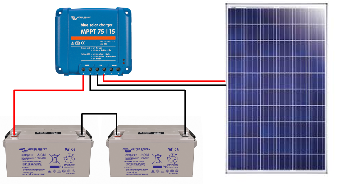 Panneau solaire quelle puissance choisir