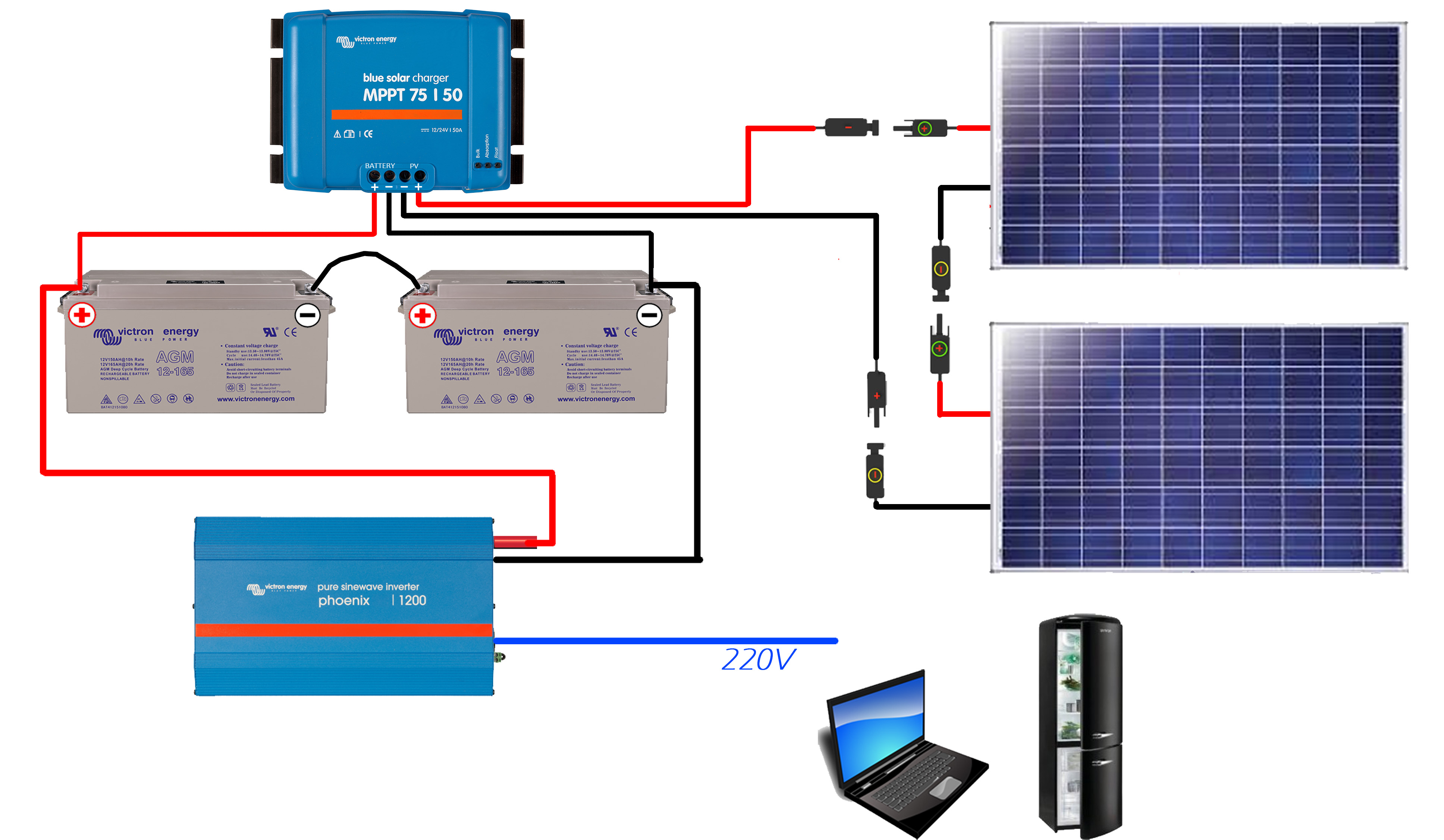 Panneau solaire tension