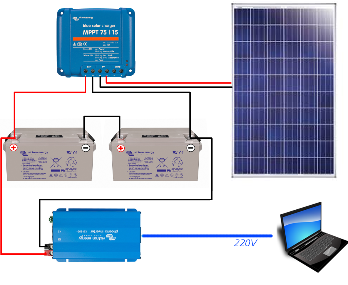 Branchement regulateur de charge panneau solaire