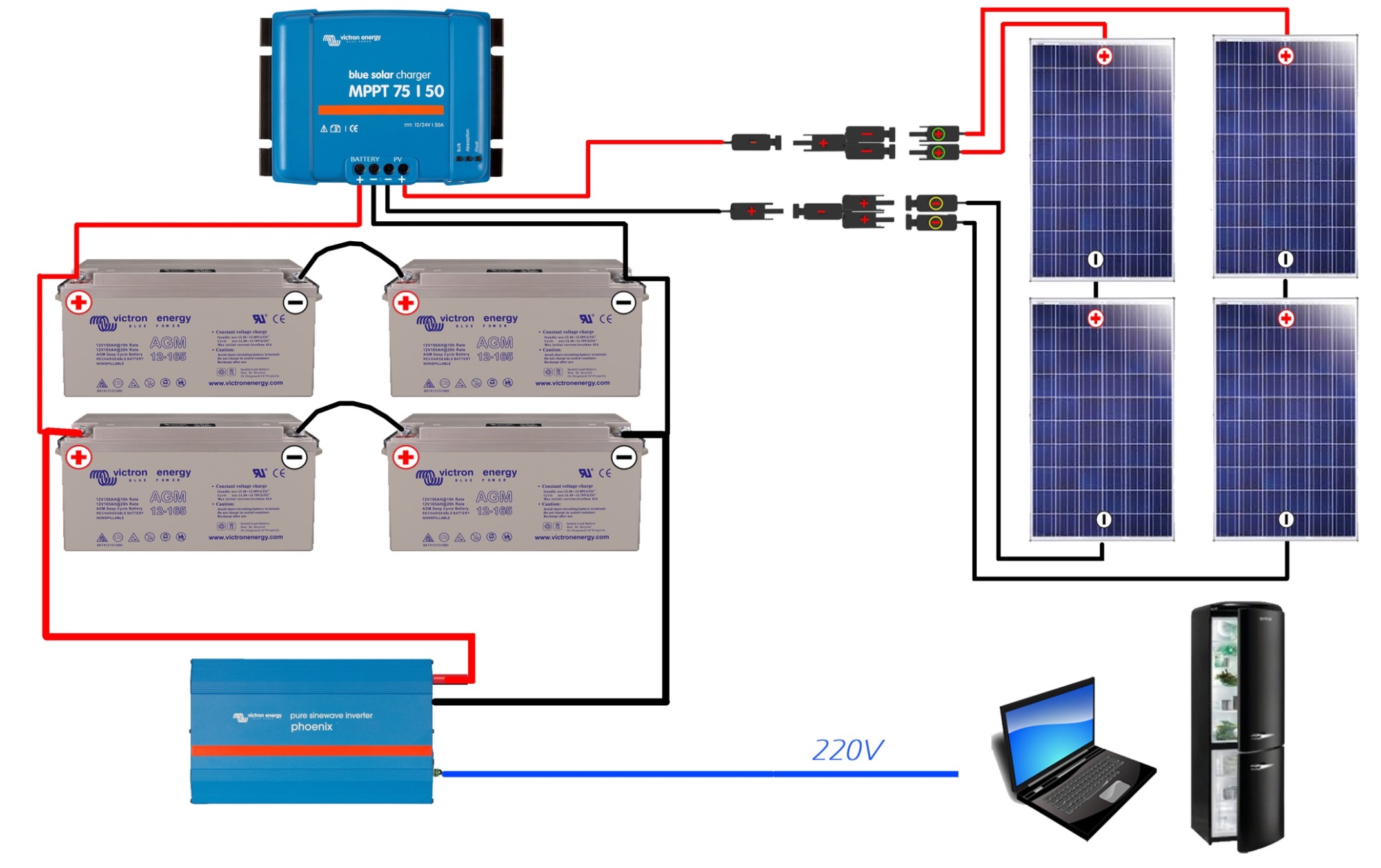 Panneau solaire photovoltaique 1000w