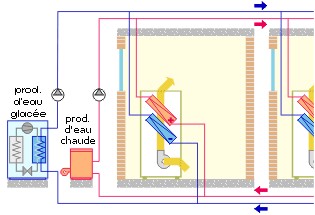 Pompe a chaleur avec ventilo convecteur