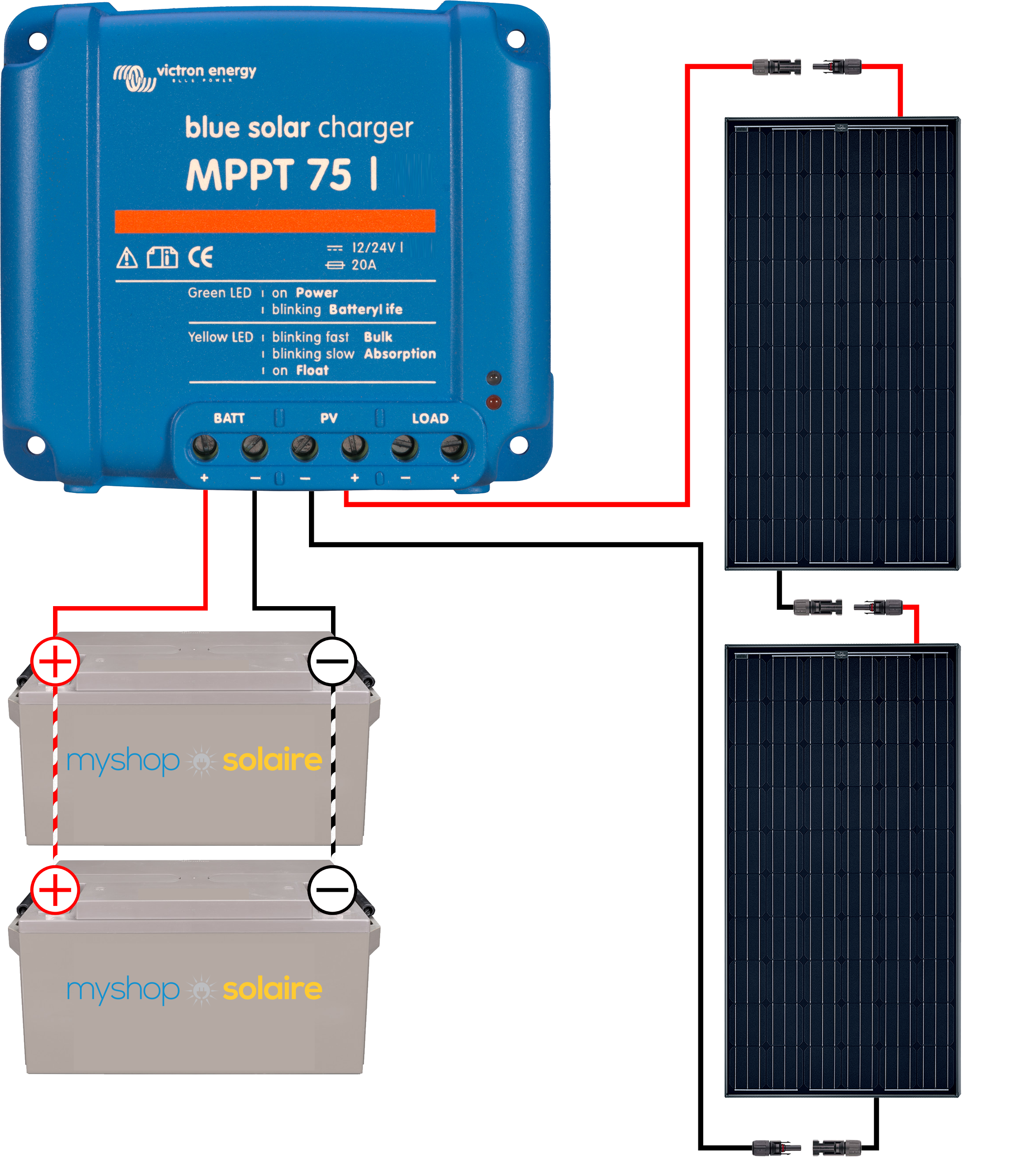 Panneau solaire pour frigo 12v