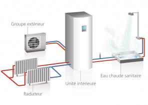 Pompe à chaleur pour piscine 25m3