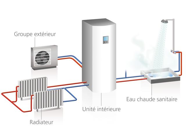 Prix moyen d'une pompe a chaleur air eau