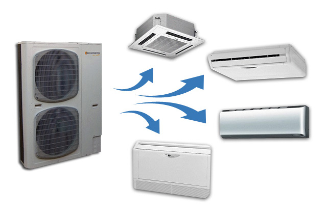 Mini pompe a chaleur air air