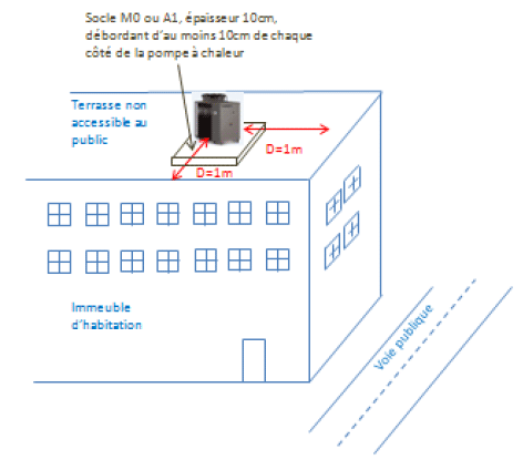Seche linge avec pompe a chaleur miele