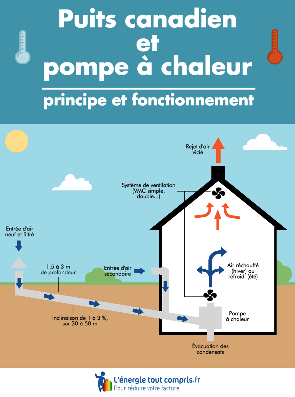 Pompe a chaleur waterair 8