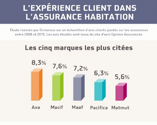 Declaration assurance pompe a chaleur