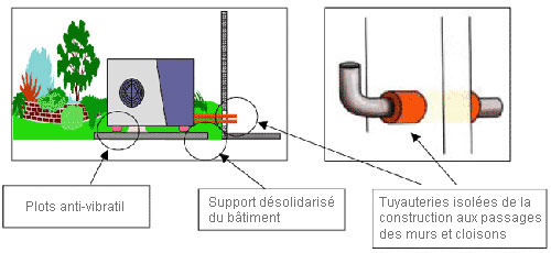 Pompe à chaleur bâtiment